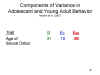 Components of Variance in Adolescent and Young Adult
              Behavior