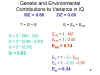 Genetic
              and Environmental Contributions to Variance in IQ