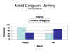 Mood-Congruent Memory