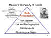 Maslow's
                Hierarchy of Needs