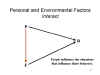 Personal and
              Environmental Factors Interact