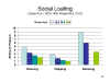 SocialLoafing.JPG (56339 bytes)
