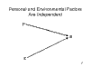 Personal
              and Environmentl Factors Are Independent