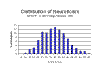 neuroticism.gif (6066 bytes)