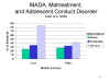 MADA,
              Maltreatment, and Adolescent Conduct Disorder