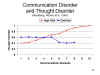 Communication
              Disorder and Thought Disorder