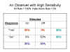 An
                Observer with High Sensitivity