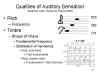 Qualities of Auditory Sensation