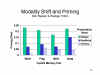 005ModShift.JPG
                (25833 bytes)