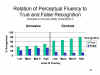 c19PercepFlu.JPG (32535 bytes)