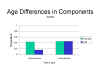 JacobyAgeComponents1.jpg
                                                    (39317 bytes)