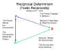 TriadicReciprocality.JPG (64082 bytes)