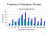 010CompFreqKanga.jpg (58070 bytes)
