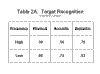 Table2A.gif (7198 bytes)