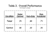 Table3.gif (7610 bytes)