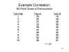 Example Correlation: 60-Point Scale of Extraversion
