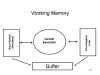 Working
              Memory
