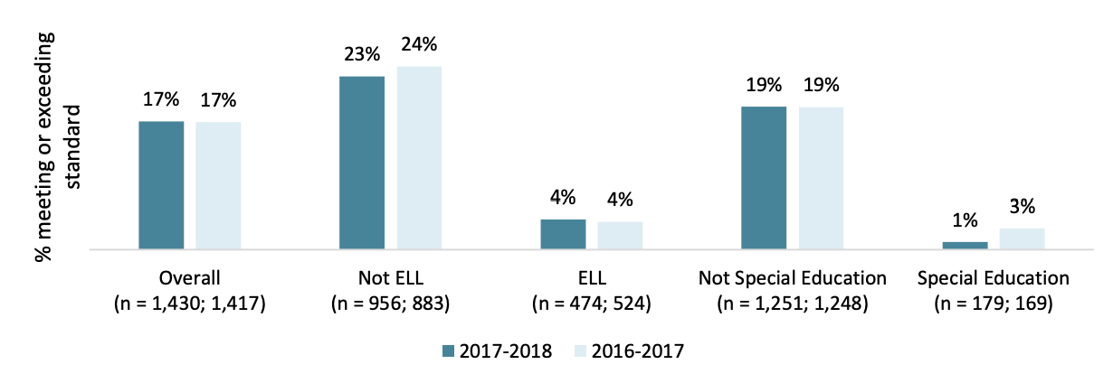 Evaluation of Mt. Diablo Unified School District Afterschool Programs (SY 2017-2018)