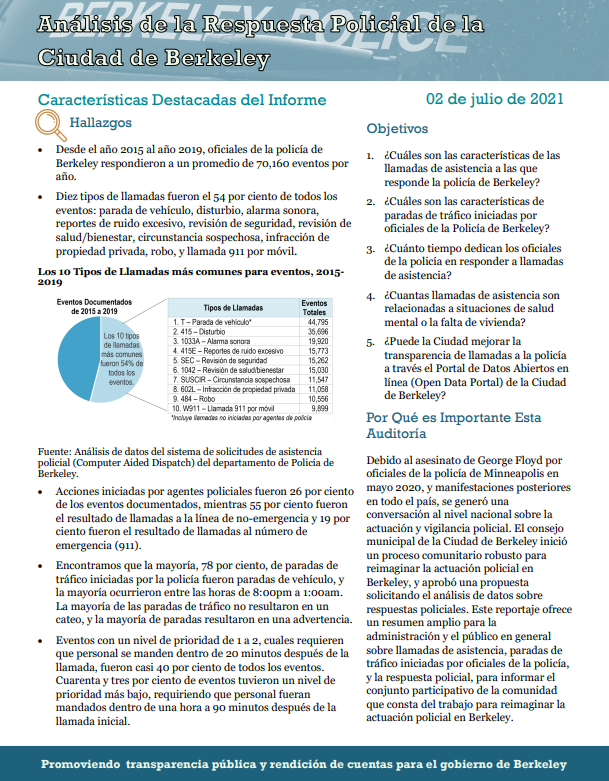 Audit Translations into Spanish (2020 – 2022)