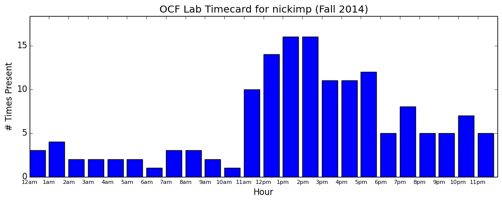 nickimp timecard