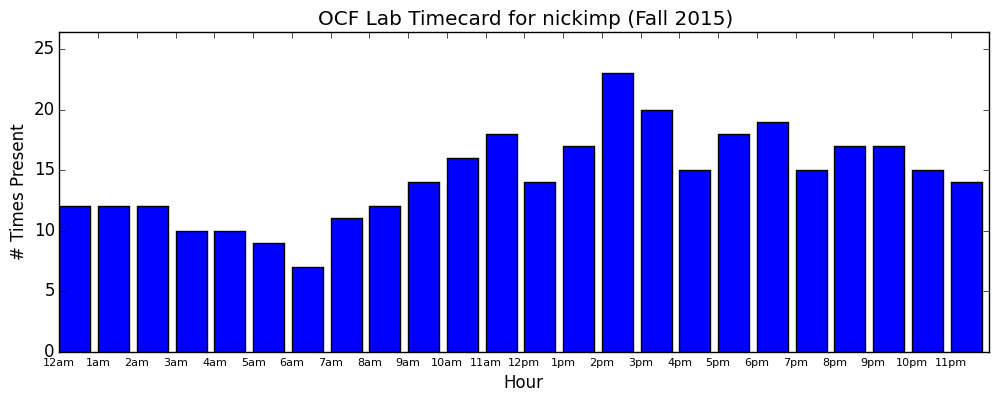 nickimp timecard