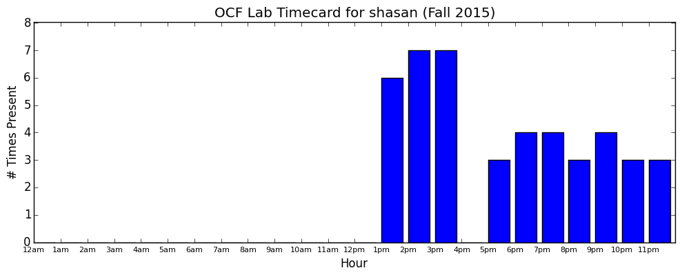 shasan timecard