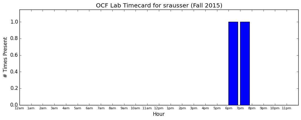 srausser timecard