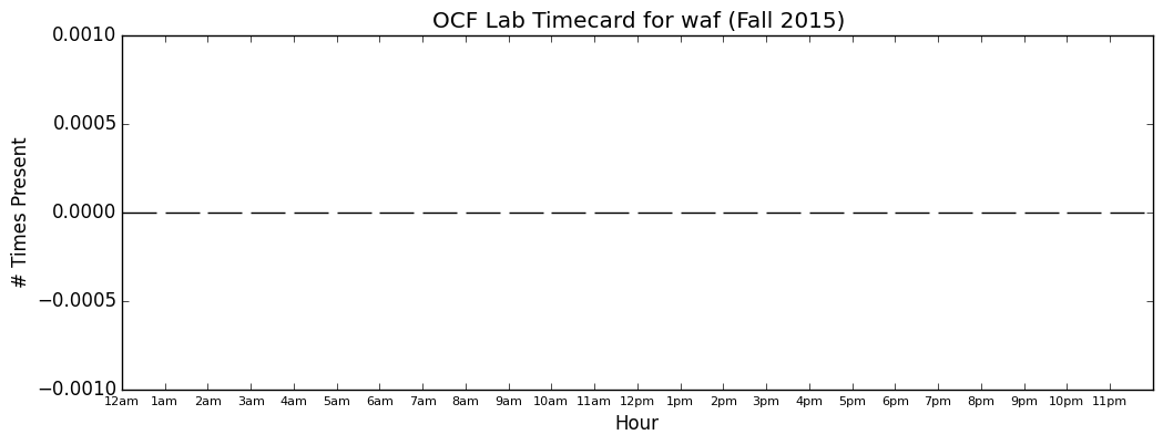 waf timecard