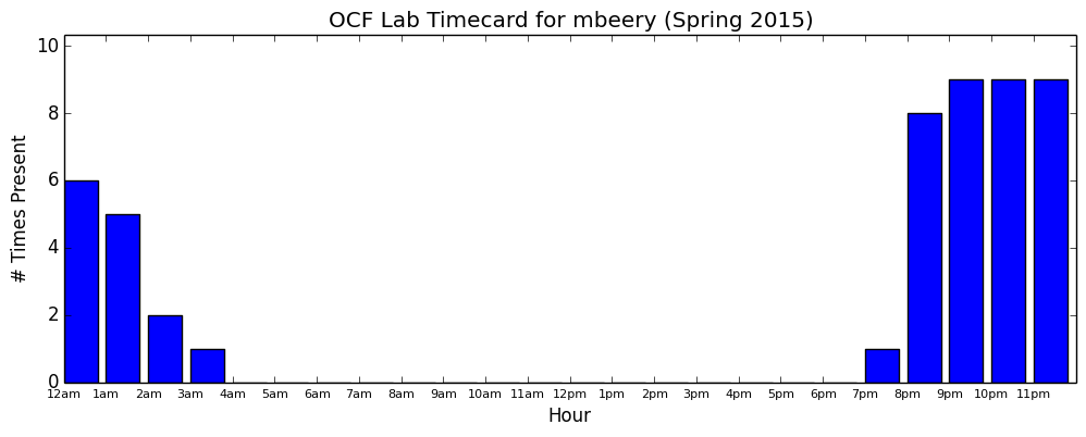 mbeery timecard