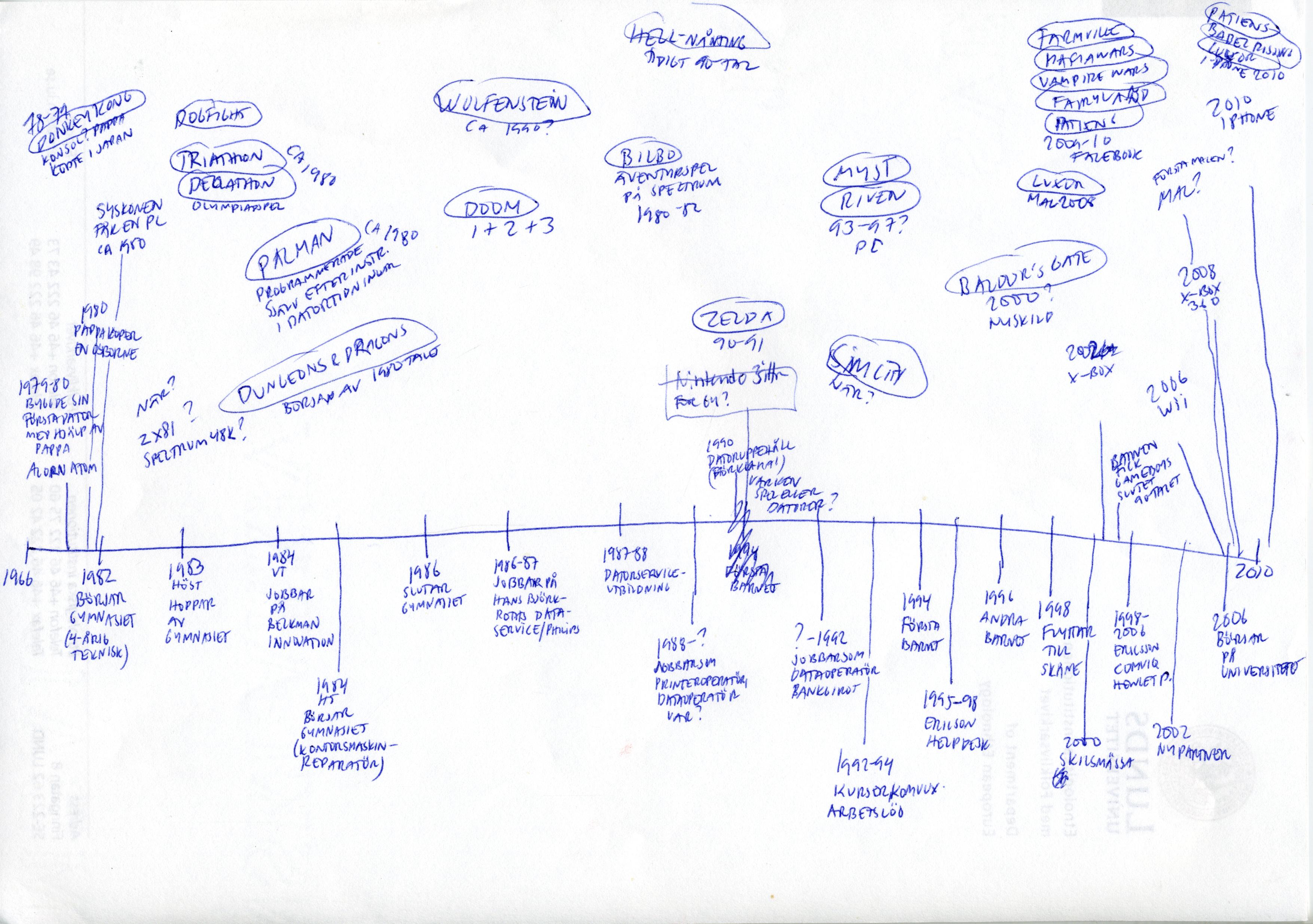 Hs Miller Ethnology Chart