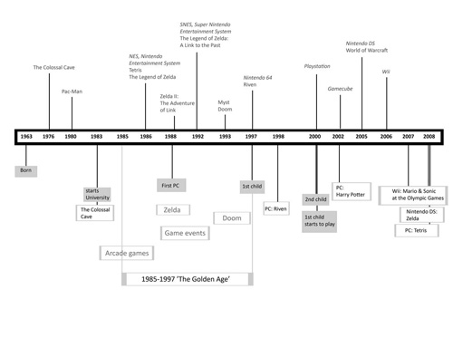 Alice's Digitalized Life Line