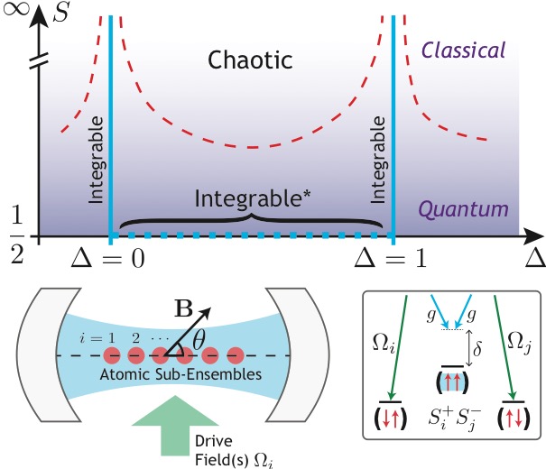 Phase diagram and experimental blueprint for a model of spins coupled to an optical cavity