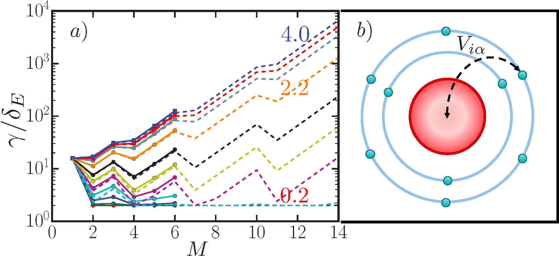 Stability of the many-body localized state