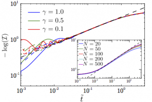 anderson-scaling