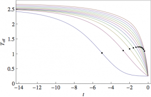 flow_int_Ginzburg_scale_Teff