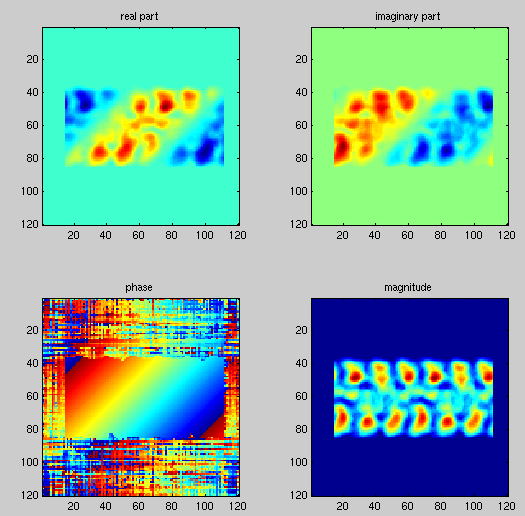 results of rotation of the fourier transform