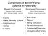 Components of Environmental Variance in Personality