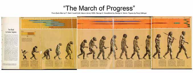 "The March of Progress"