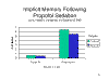 Implicit
                Memory Following Propofol Sedation