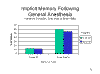 Implicit Memory Following General Anesthesia