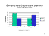 Environment-Dependent Memory