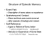 Structure of Episodic Memory