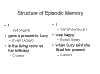 Structure of Episodic Memory