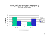 Mood
                Dependent Memory