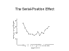 The
              Serial-Position Effect