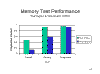 Memory Test
                Performance