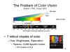 The Problem
                of Color Vision