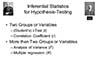 Inferential Statistics for Hypothesis-Testing