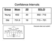 Confidence Intervals