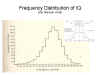 frequency
              Distribution of IQ